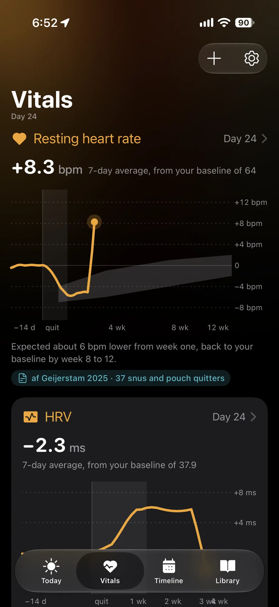 Vitals on day 24: resting heart rate 8.3 bpm above baseline and outside the predicted band, HRV below its baseline